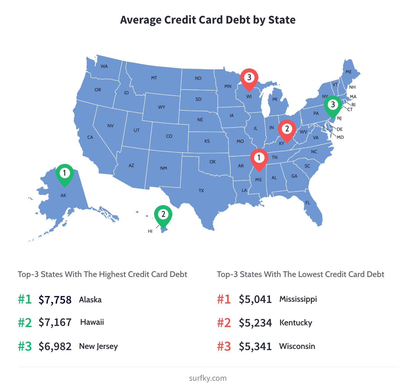 USA map highlighting the top 3 states with the highest and lowest average credit card debt